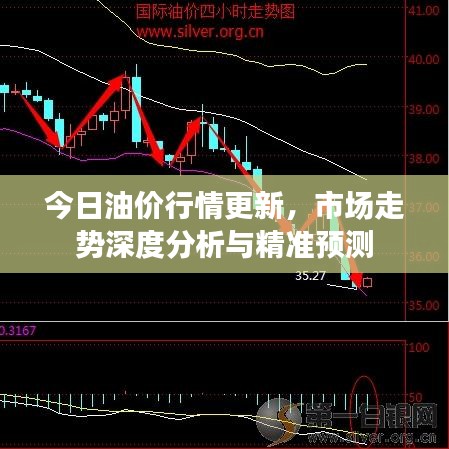 今日油价行情更新,市场走势深度分析与精准预测