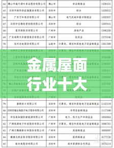 金属屋面行业十大公司排名榜单揭晓!