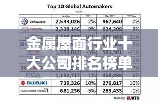 金属屋面行业十大公司排名榜单揭晓!