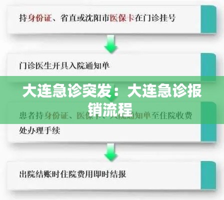 大连急诊突发:大连急诊报销流程