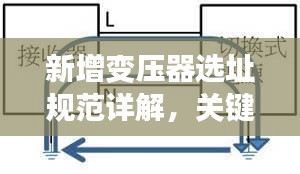 新增变压器选址规范详解,关键要素与标准概览