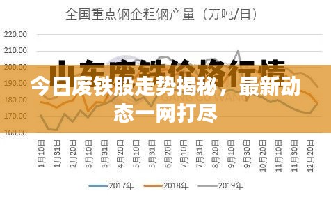 今日废铁股走势揭秘,最新动态一网打尽