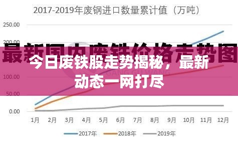 今日废铁股走势揭秘,最新动态一网打尽