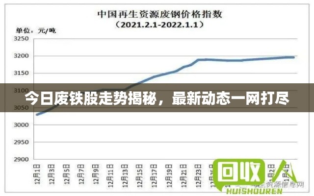 今日废铁股走势揭秘,最新动态一网打尽