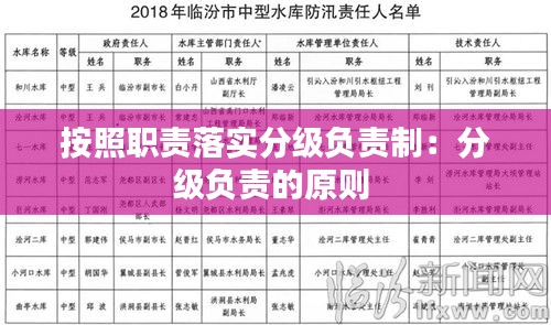 按照职责落实分级负责制:分级负责的原则