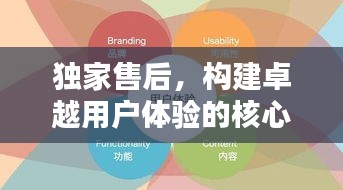 独家售后,构建卓越用户体验的核心秘诀