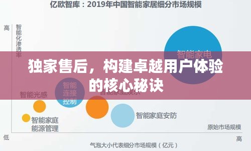 独家售后,构建卓越用户体验的核心秘诀