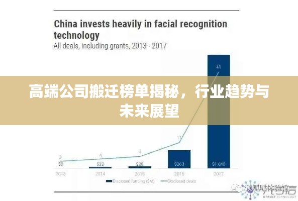 高端公司搬迁榜单揭秘,行业趋势与未来展望
