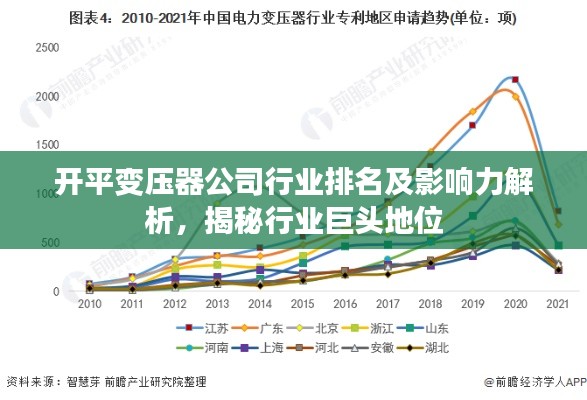 开平变压器公司行业排名及影响力解析,揭秘行业巨头地位