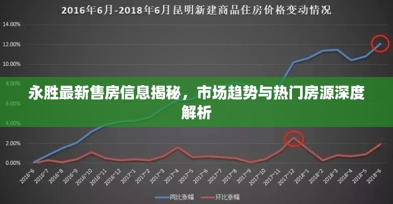 永胜最新售房信息揭秘,市场趋势与热门房源深度解析
