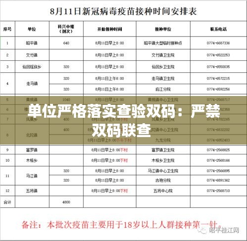 单位严格落实查验双码:严禁双码联查