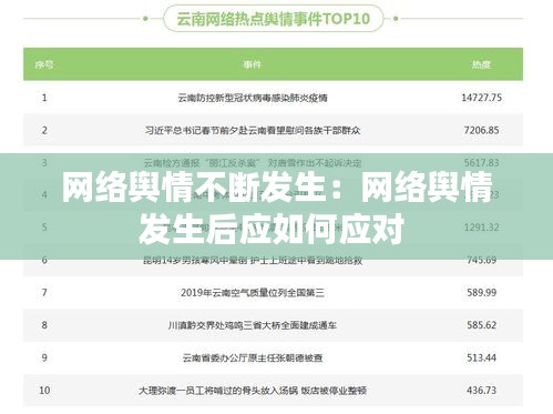 网络舆情不断发生:网络舆情发生后应如何应对
