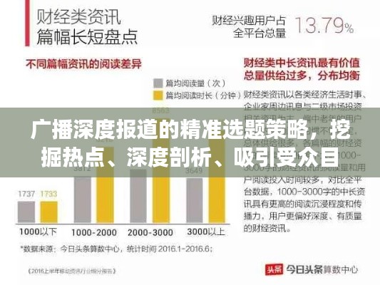 广播深度报道的精准选题策略,挖掘热点、深度剖析、吸引受众目光