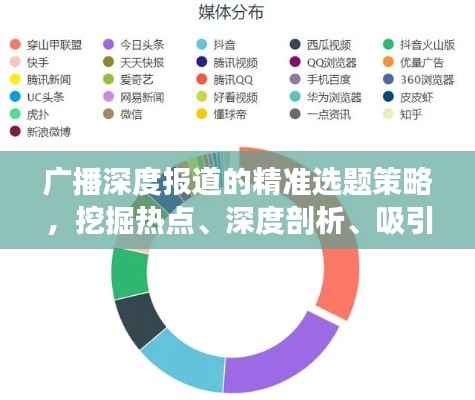 广播深度报道的精准选题策略,挖掘热点、深度剖析、吸引受众目光