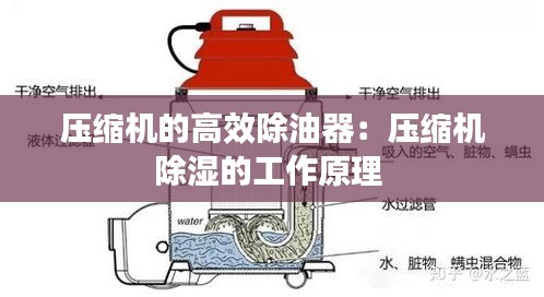 压缩机的高效除油器:压缩机除湿的工作原理