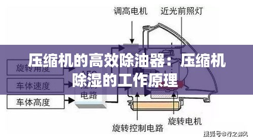 压缩机的高效除油器:压缩机除湿的工作原理