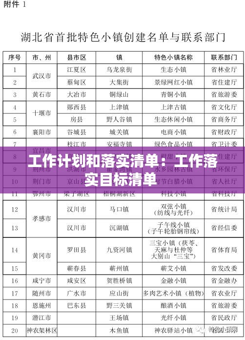 工作计划和落实清单:工作落实目标清单