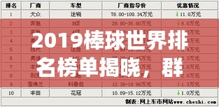 2019棒球世界排名榜单揭晓,群雄争霸,谁将独领风骚?