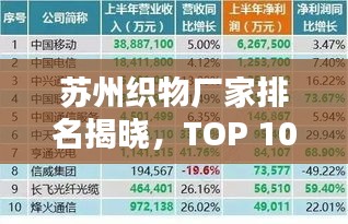 苏州织物厂家排名揭晓,TOP 10热门企业榜单!