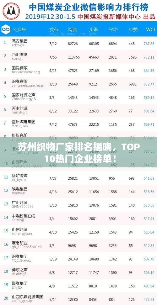 苏州织物厂家排名揭晓,TOP 10热门企业榜单!