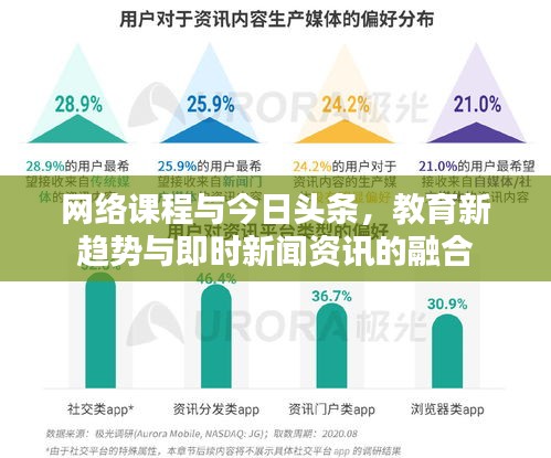 网络课程与今日头条,教育新趋势与即时新闻资讯的融合