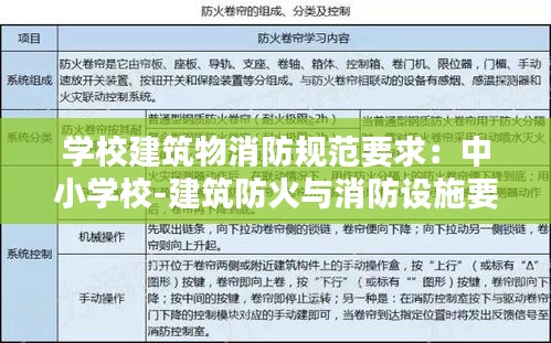 学校建筑物消防规范要求:中小学校-建筑防火与消防设施要求!