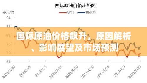 国际原油价格飙升,原因解析、影响展望及市场预测