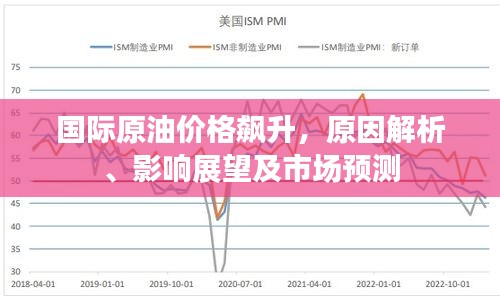国际原油价格飙升,原因解析、影响展望及市场预测