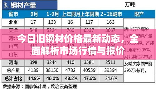 今日旧钢材价格最新动态,全面解析市场行情与报价