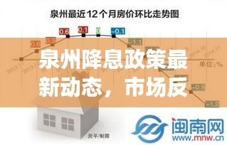 泉州降息政策最新动态,市场反应与调整通知一网打尽