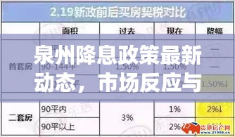泉州降息政策最新动态,市场反应与调整通知一网打尽