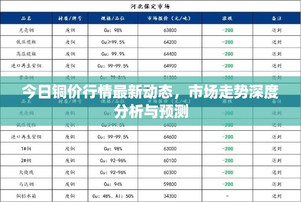 今日铜价行情最新动态,市场走势深度分析与预测