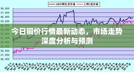 今日铜价行情最新动态,市场走势深度分析与预测