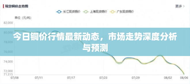 今日铜价行情最新动态,市场走势深度分析与预测