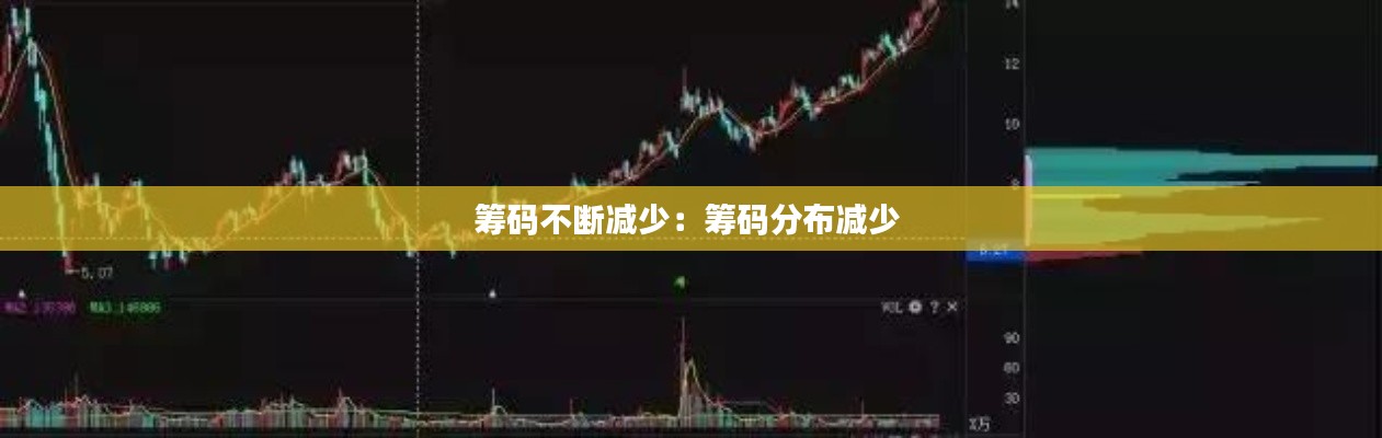 筹码不断减少:筹码分布减少