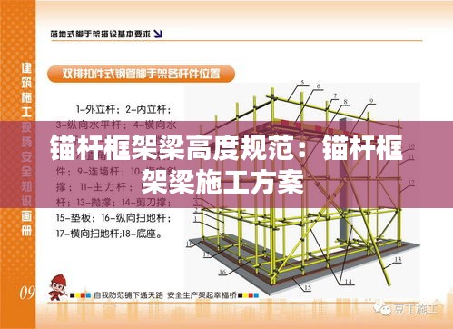 锚杆框架梁高度规范:锚杆框架梁施工方案