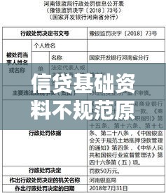 信贷基础资料不规范原因:信贷存在问题原因