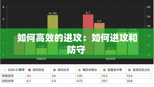 如何高效的进攻:如何进攻和防守
