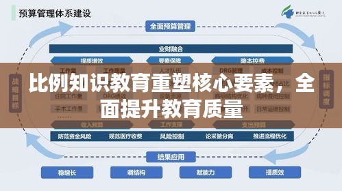 比例知识教育重塑核心要素,全面提升教育质量