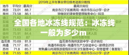全国各地冰冻线规范:冰冻线一般为多少m