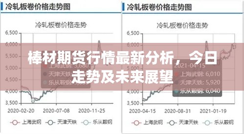 棒材期货行情最新分析,今日走势及未来展望