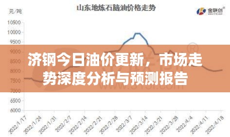 济钢今日油价更新,市场走势深度分析与预测报告