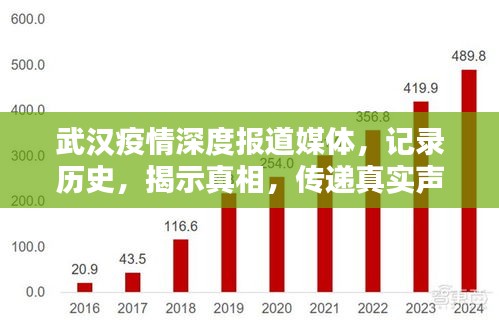 武汉疫情深度报道媒体,记录历史,揭示真相,传递真实声音