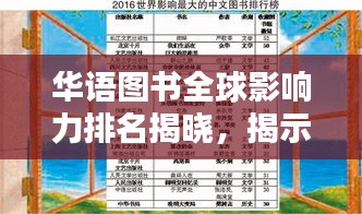 华语图书全球影响力排名揭晓,揭示华语书籍在世界的影响力地位