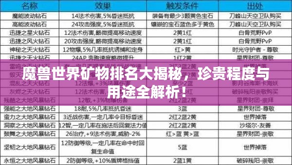 魔兽世界矿物排名大揭秘,珍贵程度与用途全解析!