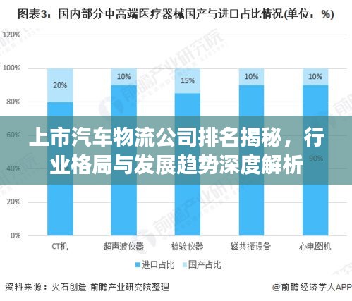 上市汽车物流公司排名揭秘,行业格局与发展趋势深度解析