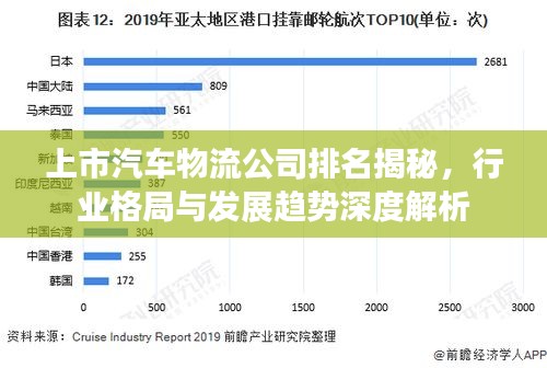 上市汽车物流公司排名揭秘,行业格局与发展趋势深度解析