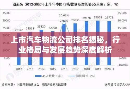 上市汽车物流公司排名揭秘,行业格局与发展趋势深度解析