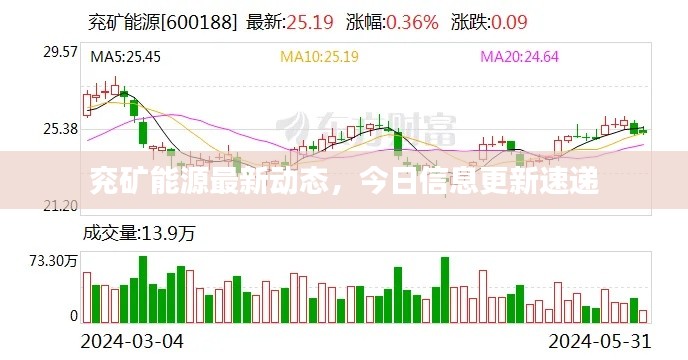 兖矿能源最新动态,今日信息更新速递