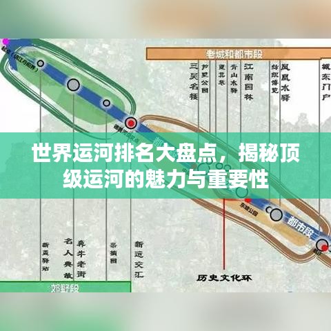 世界运河排名大盘点,揭秘顶级运河的魅力与重要性